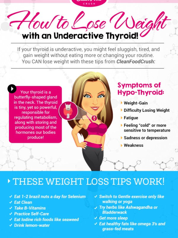 CleanFoodCrush Weight Loss Thyroid Tips