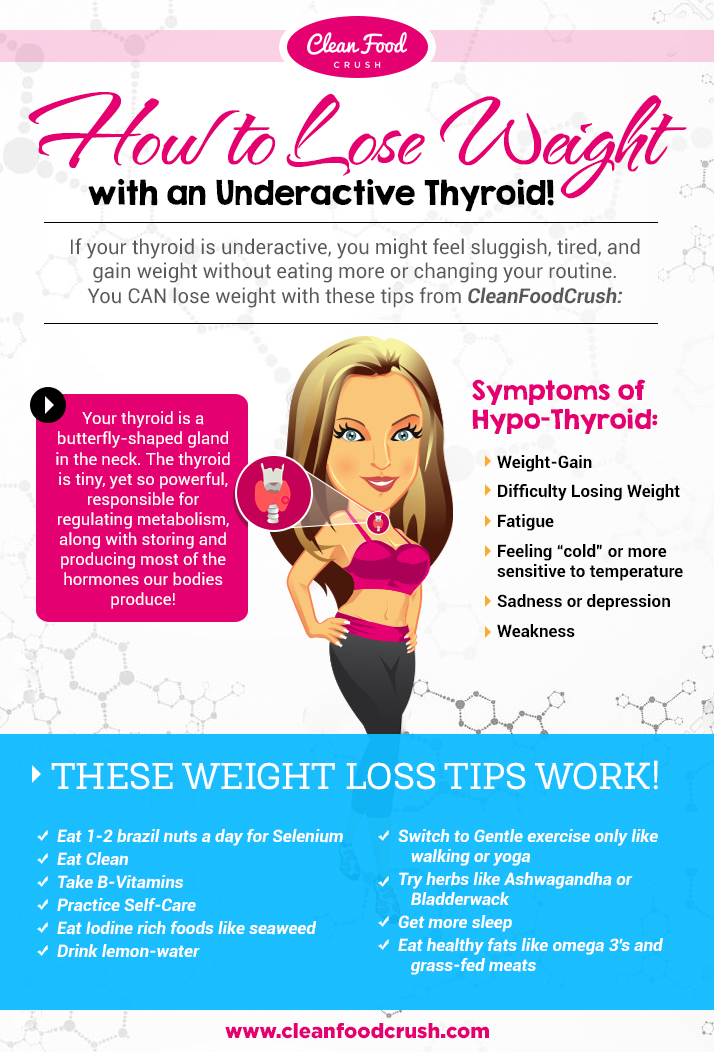 CleanFoodCrush Weight Loss Thyroid Tips