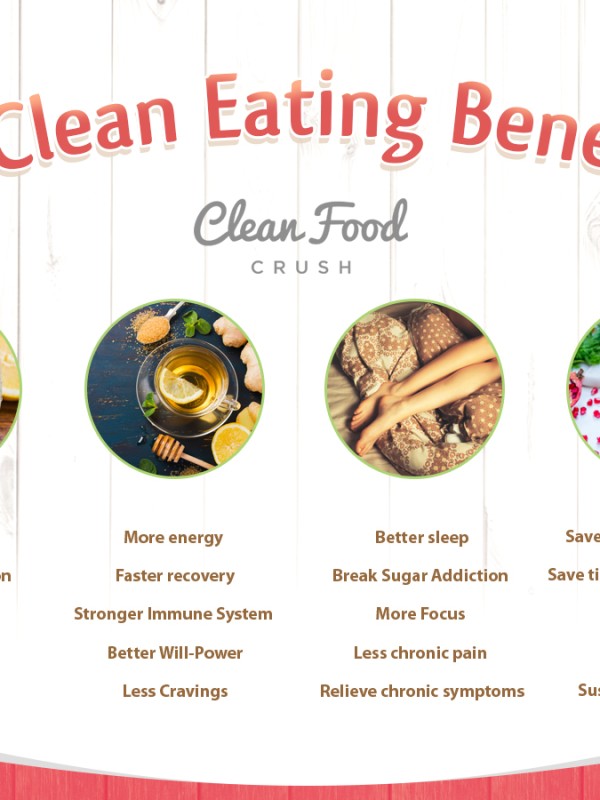 20 Clean Eating Benefits