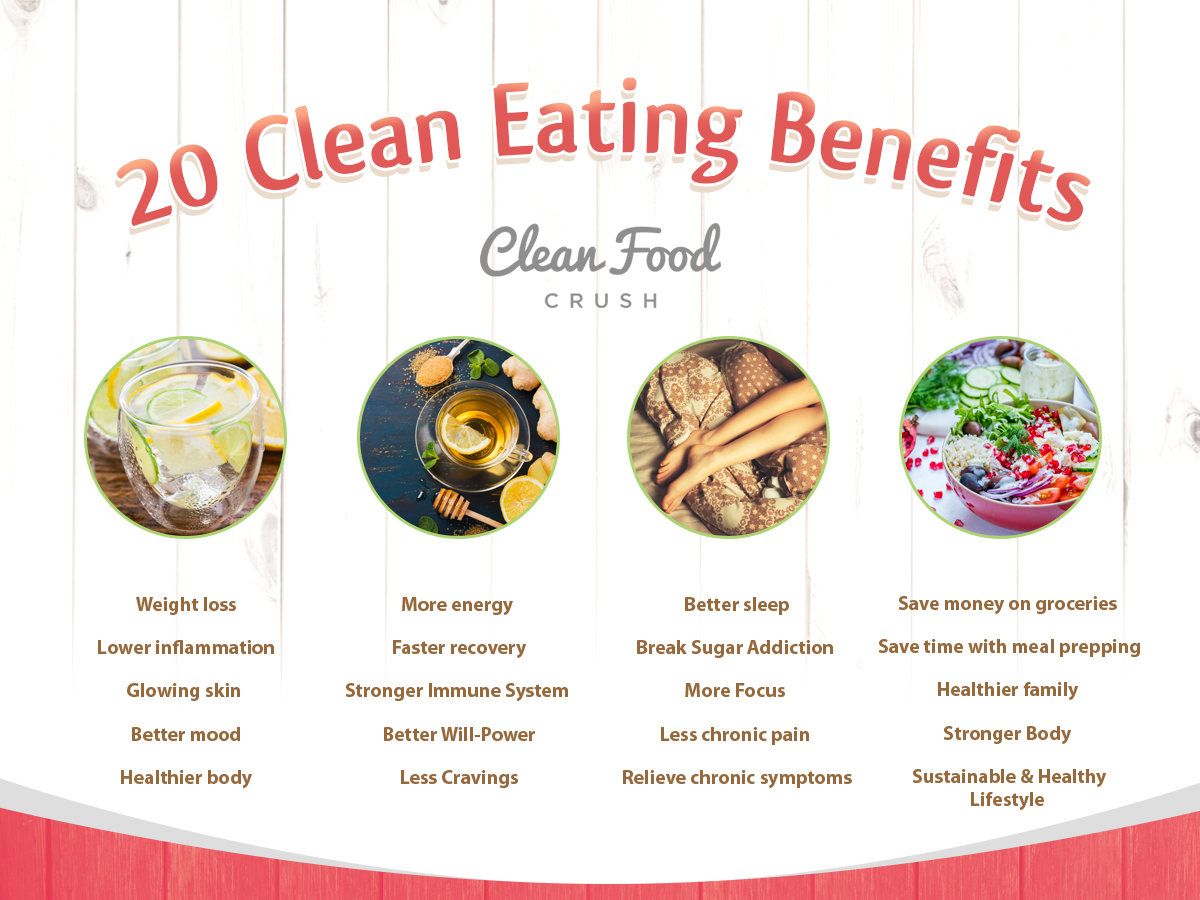 20 Clean Eating Benefits 