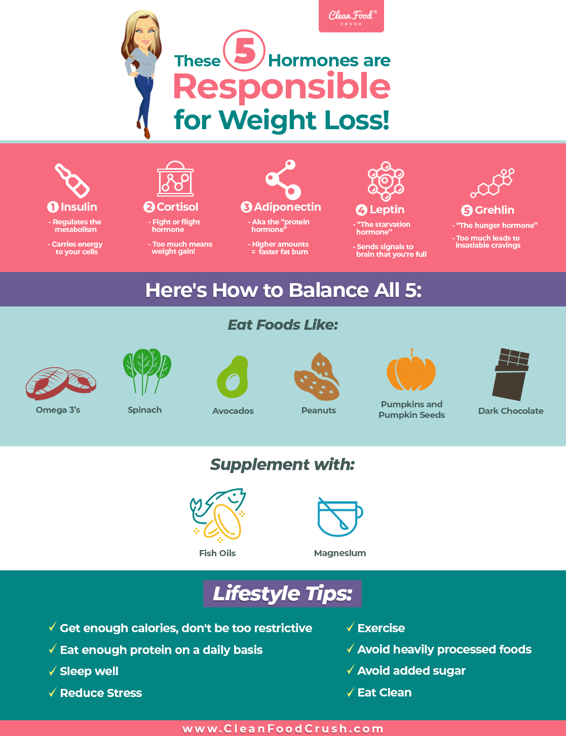 How To Balance These 5 Hormones Responsible For Weight Loss Clean