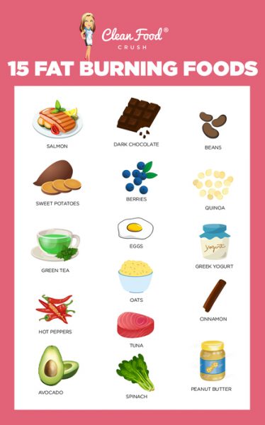 15 Fat Burning Foods for Clean Eating Weight Loss | Clean Food Crush