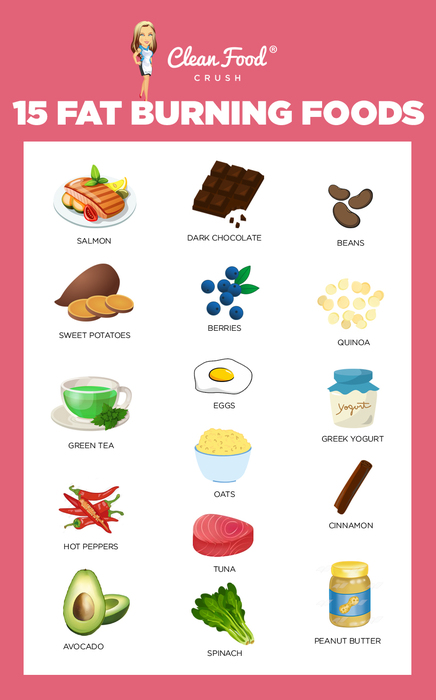 15 Fat Burning Foods For Clean Eating Weight Loss Clean Food Crush