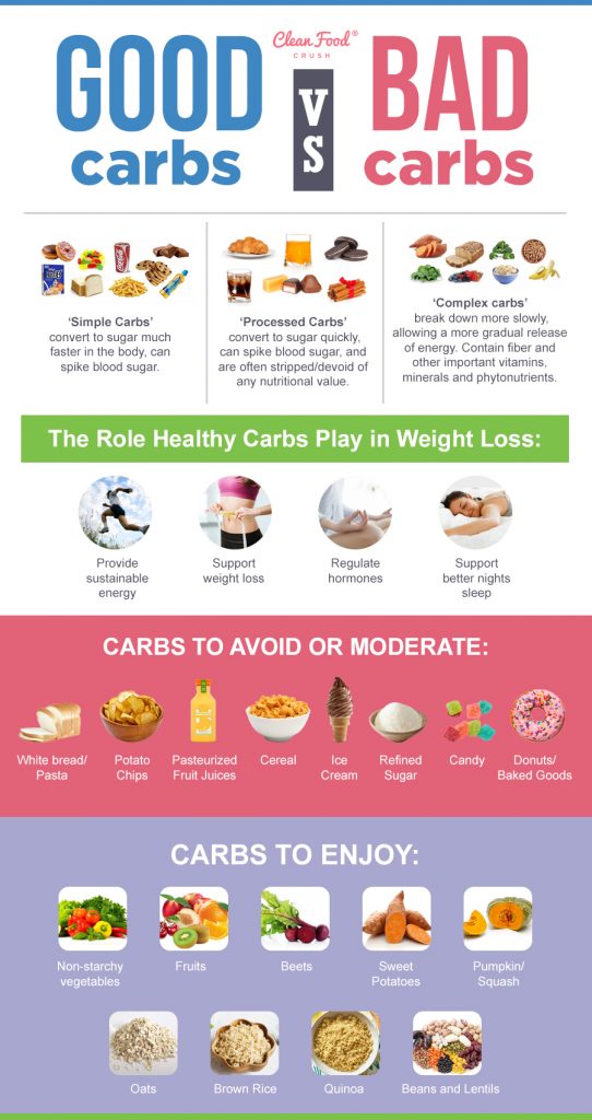 Good Vs Bad Carbs 10 Sources Of Healthy Carbs That Actually Support Weight Loss Clean Food Crush 