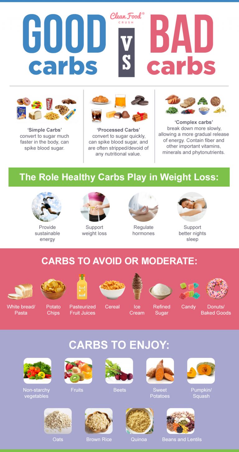 Good vs. Bad Carbs: 10 Sources of Healthy Carbs that Actually Support ...