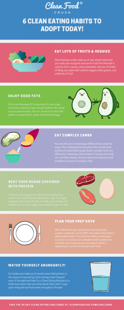 6 Clean Eating Habits to Adopt Today! | Clean Food Crush