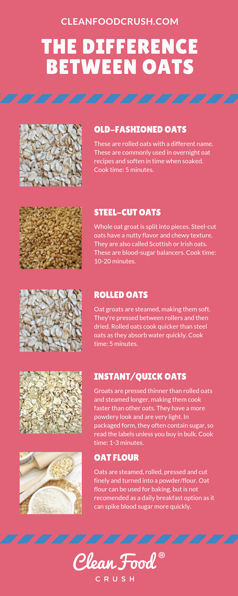 Rolled Oats vs. Quick Oats: main Difference - Be Still Farms- Real