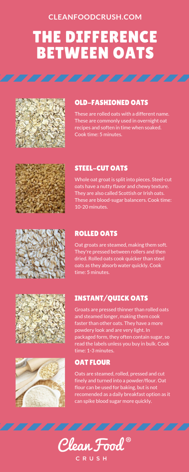 Everything You Need to Know About Oats and Clean Eating! LaptrinhX / News