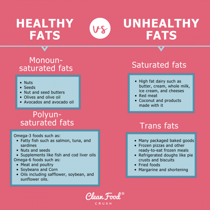 Healthy vs Unhealthy Fats – What’s the Difference?