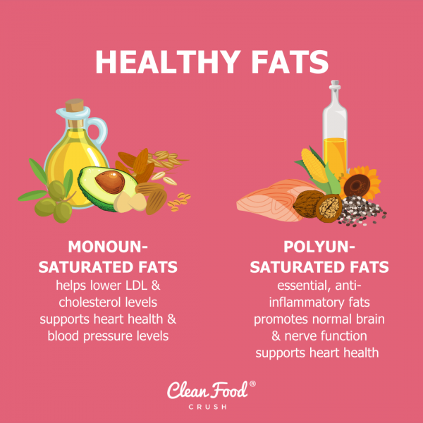 Healthy vs Unhealthy Fats – What’s the Difference?