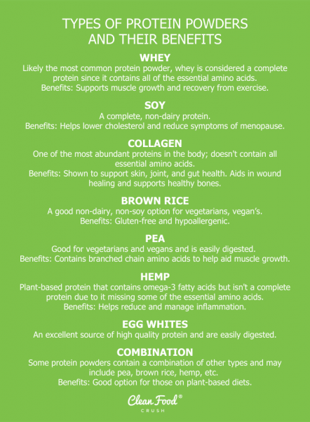 Tips For Choosing a Healthy Protein Powder | Clean Food Crush