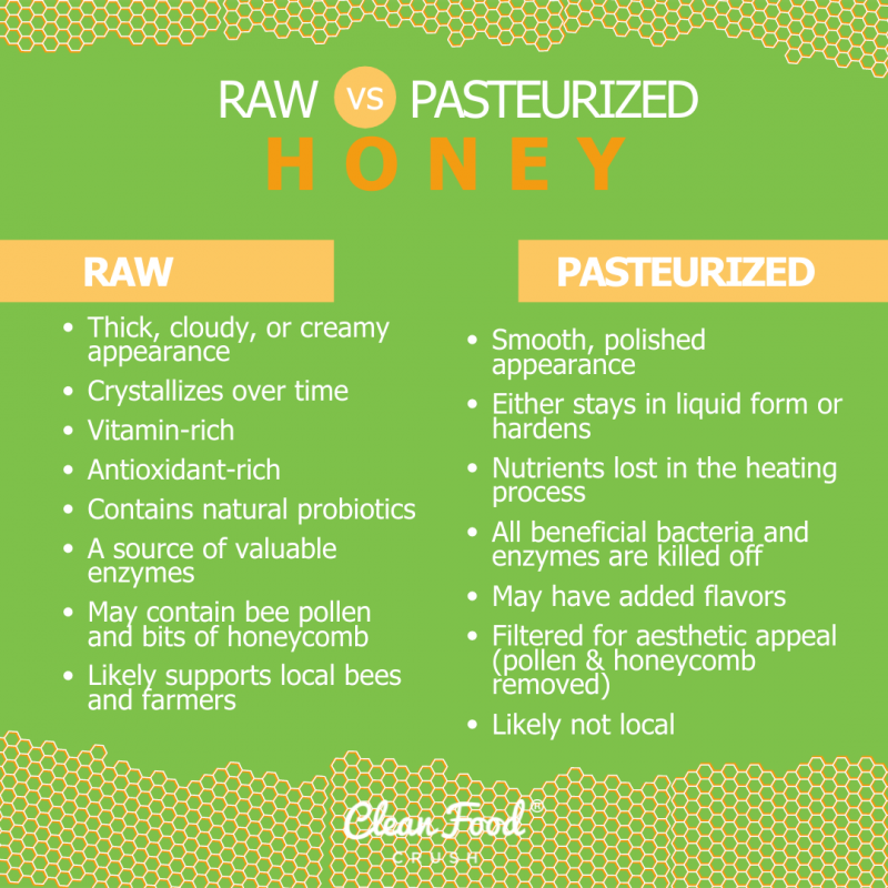 6 Uses and Benefits of Raw Honey Clean Food Crush