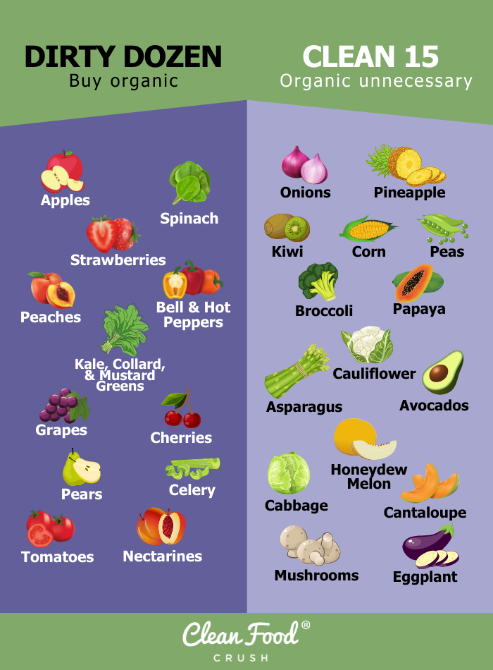 Dozen Produce Chart