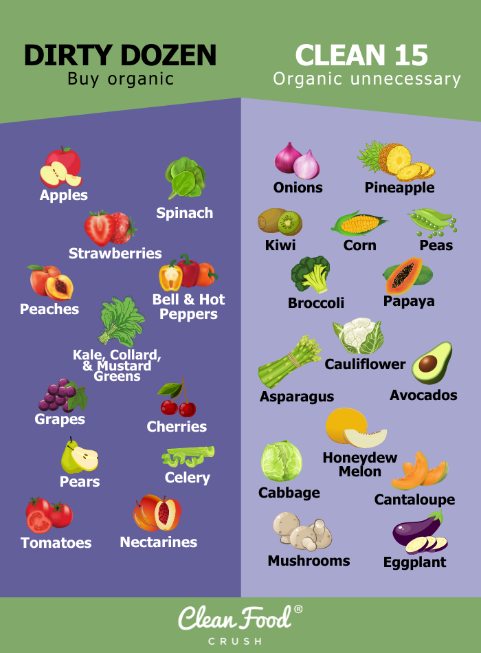 Dozen Fruits And Vegetables Chart