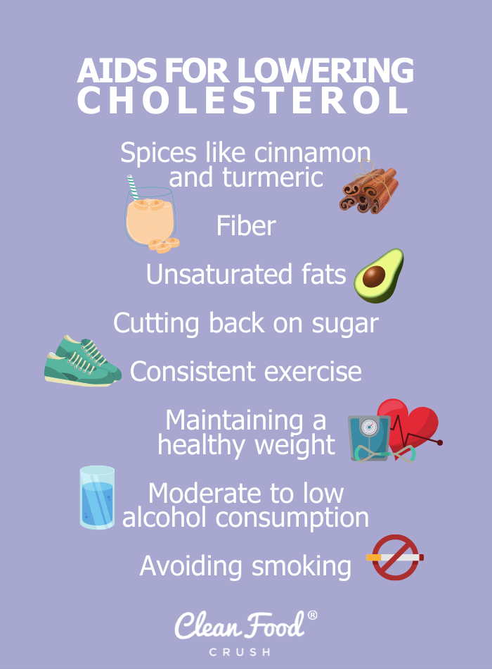 Lower your cholesterol