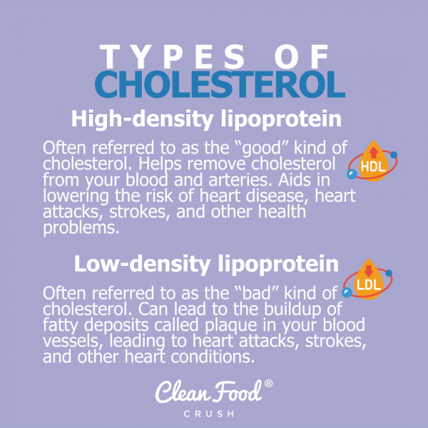 Tips for Lowering Cholesterol Naturally | Clean Food Crush