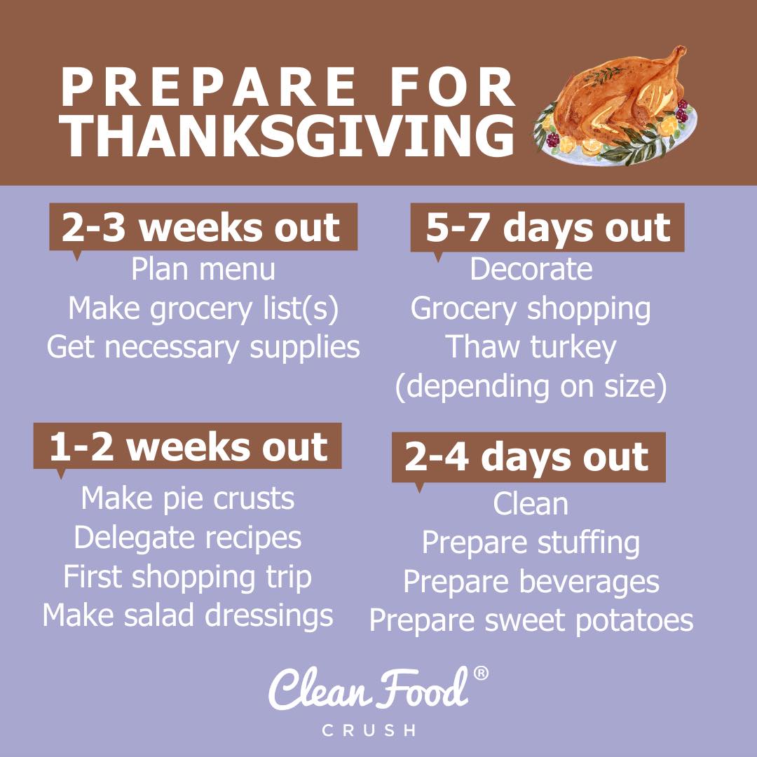 How to Plan and Cook Thanksgiving Dinner in 1 Week