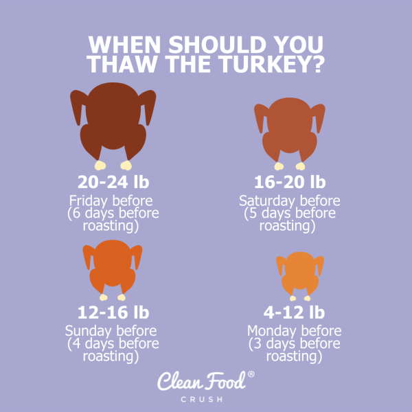 CFC’s Thanksgiving Prep Guide | Clean Food Crush