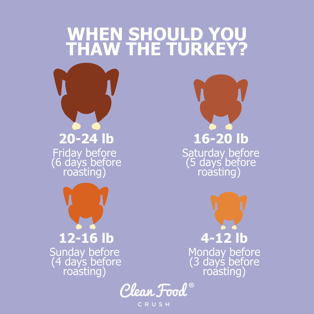 The Only Thanksgiving Prep Guide You'll Ever Need