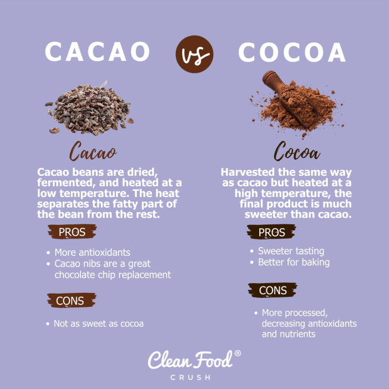 cacao-vs-cocoa-which-one-is-best-clean-food-crush