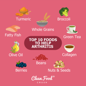 What Foods to Eat for Arthritis – And Which Ones to Avoid | Clean Food ...