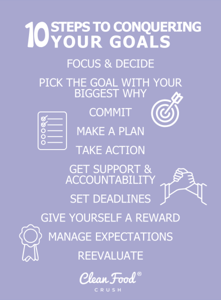10 Steps to Conquering Your Goals | Clean Food Crush