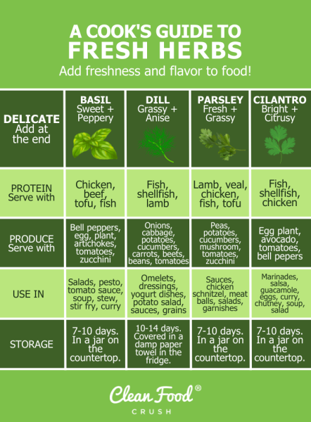 A Cook’s Guide To Fresh Herbs | Clean Food Crush