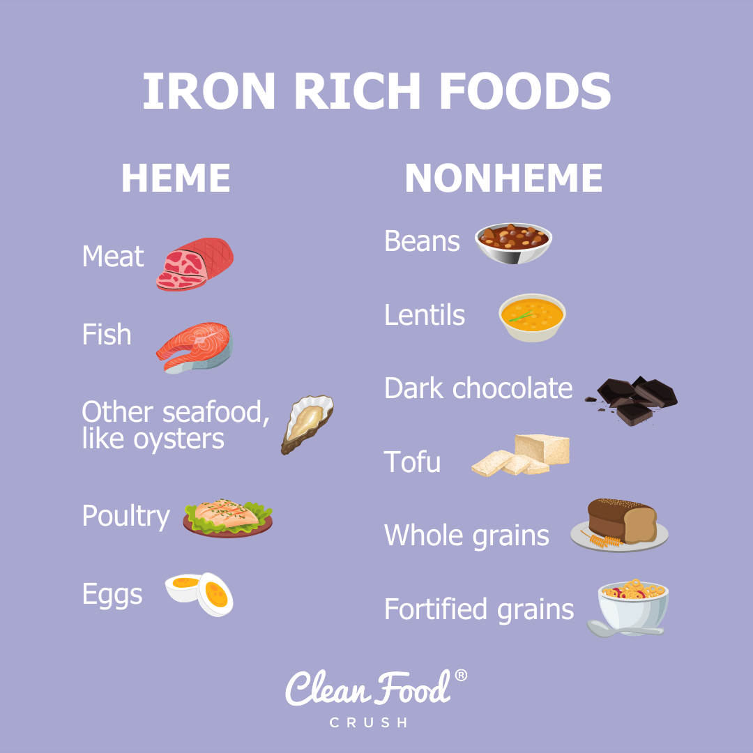 iron rich foods chart