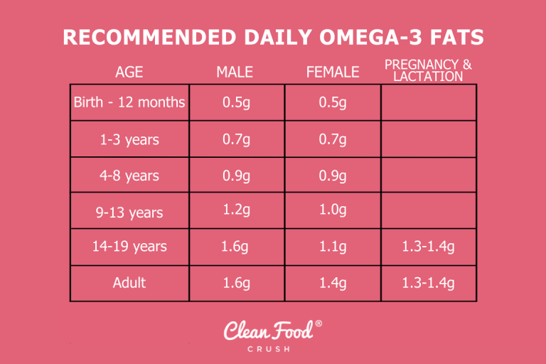 How and Why to Get More Omega3s Into Your Diet Clean Food Crush