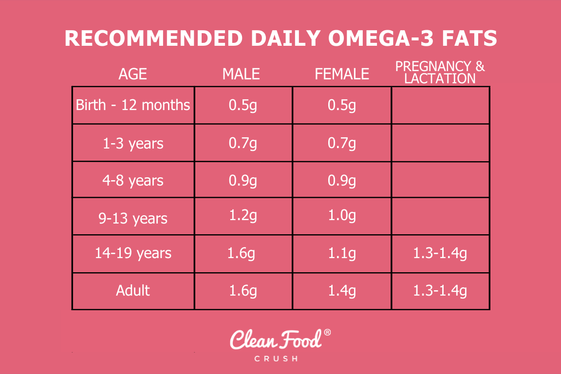 How Much Omega-3 Should You Take per Day?