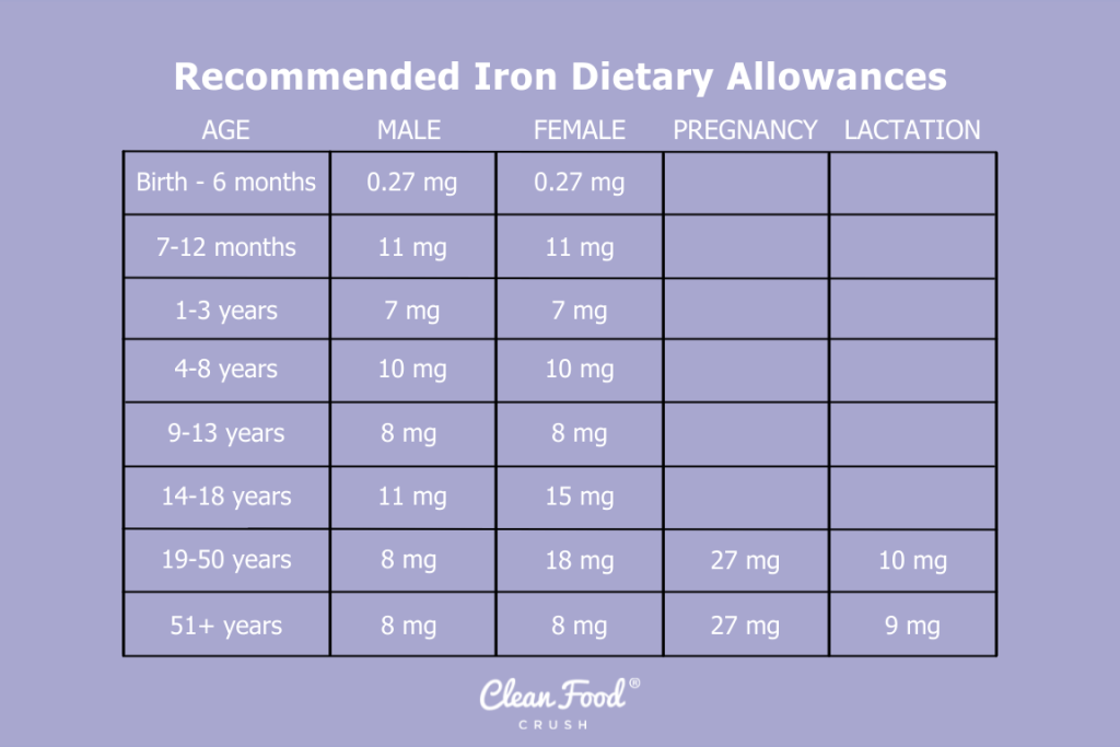 why-does-iron-matter-and-how-can-you-get-enough-clean-food-crush