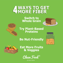 Why Fiber Is Important For Your Health | Clean Food Crush