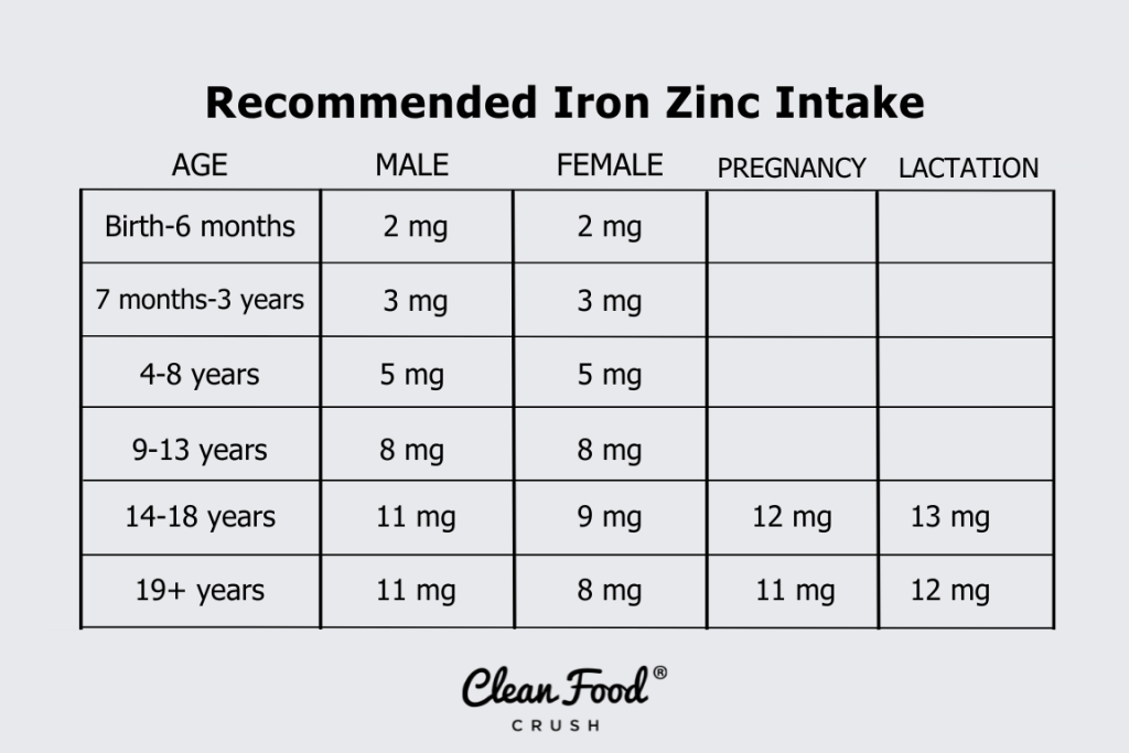 What Is Zinc and Why Is It Important? Clean Food Crush
