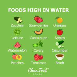 Stay Hydrated In the Summer | Clean Food Crush