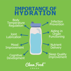 Stay Hydrated In the Summer | Clean Food Crush