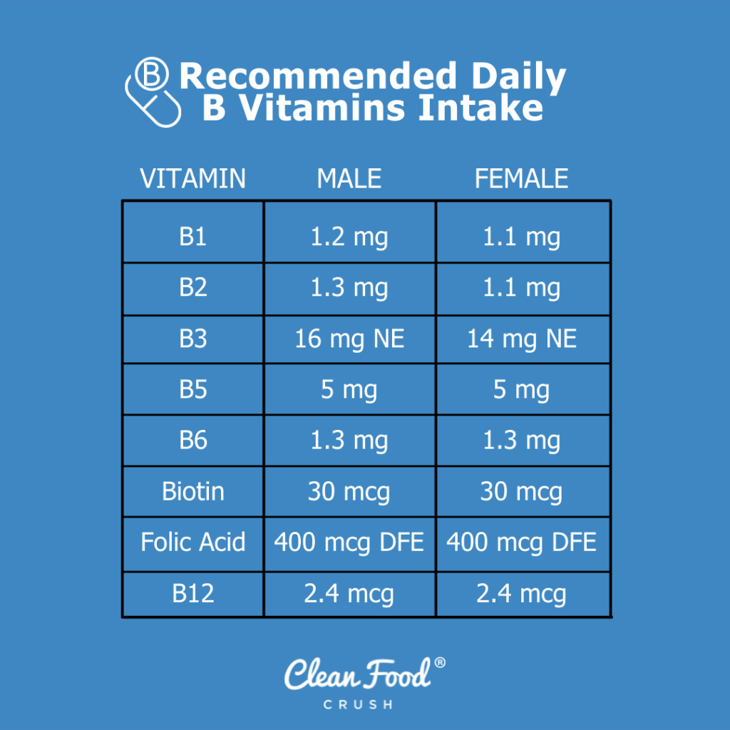 All About Vitamin B Clean Food Crush