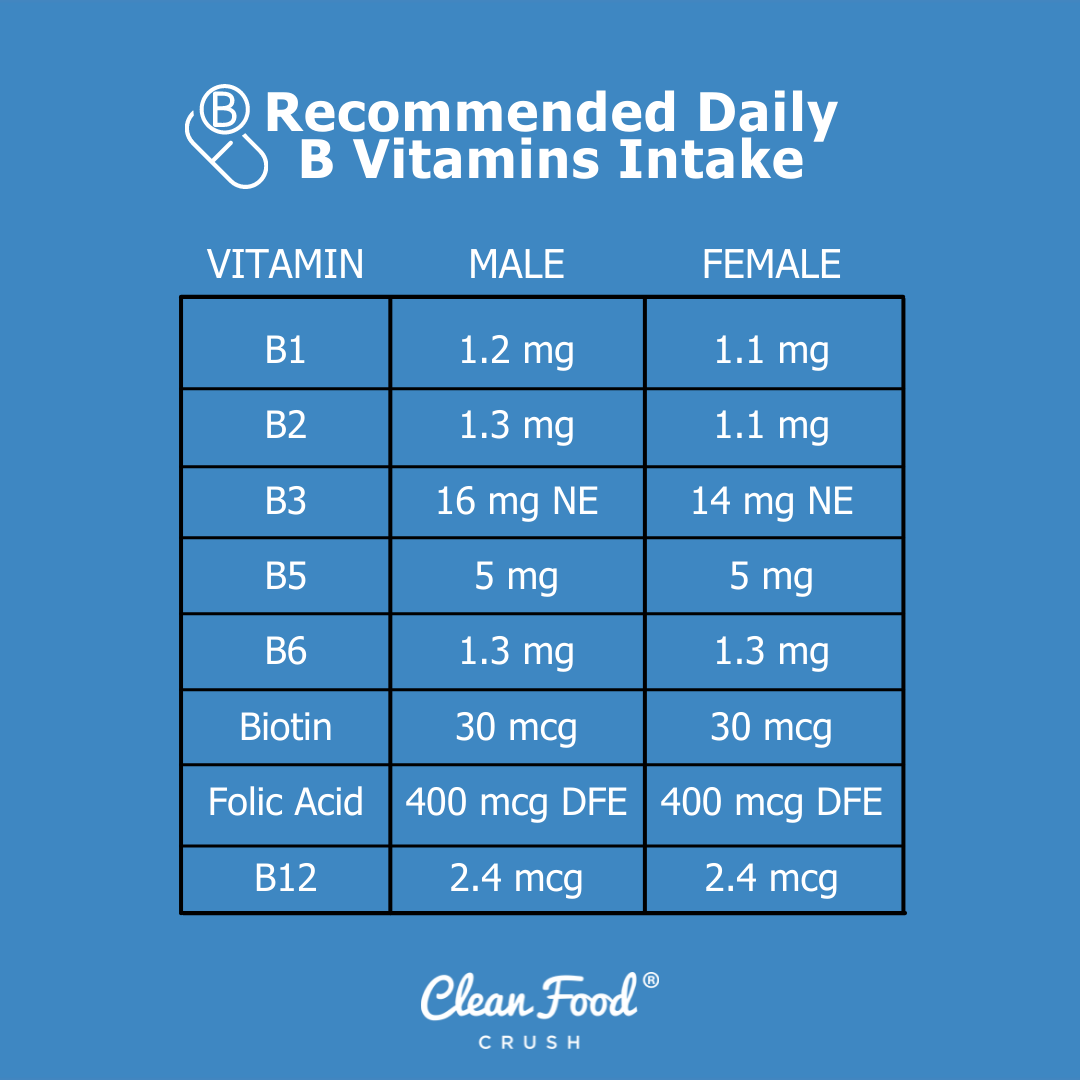 Vitamin B requirements