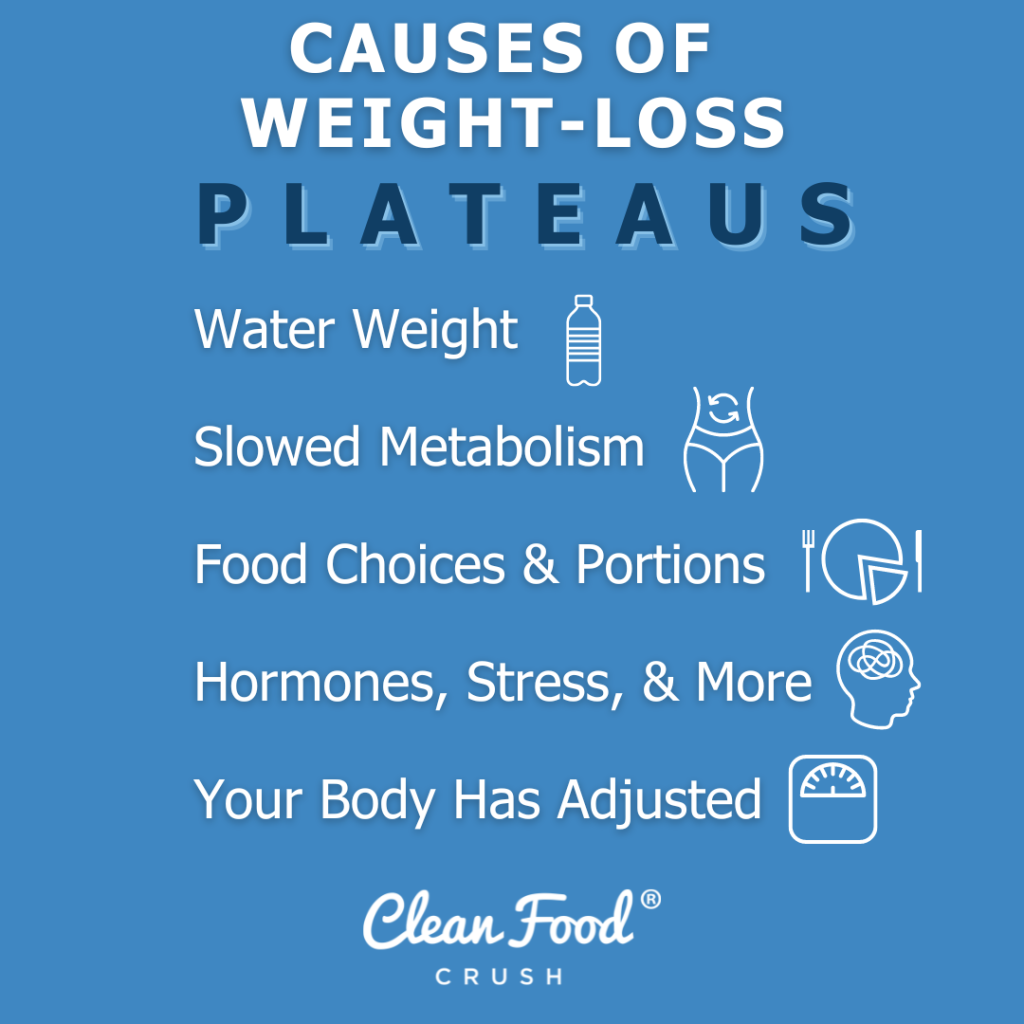 This Year, Break Through Your WeightLoss Plateaus Clean Food Crush