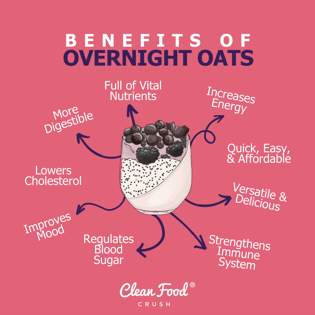 Health Benefits of Overnight Oats + Easy Recipes - Make Healthy