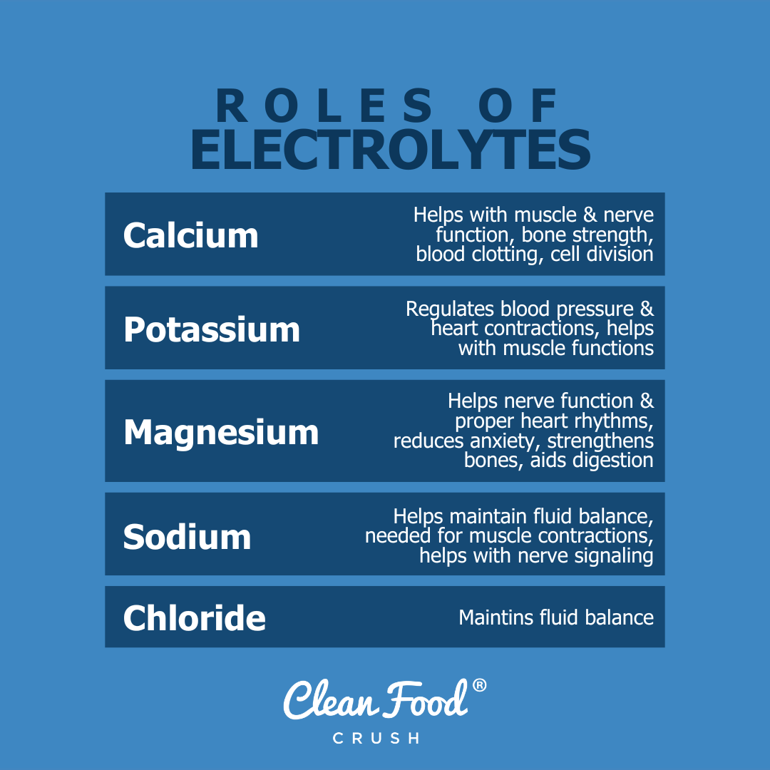 https://cleanfoodcrush.com/wp-content/uploads/2023/05/roles-of-electrolytes.png