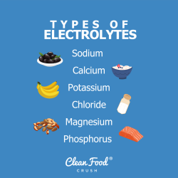 What are Electrolytes and Where Do You Get Them? | Clean Food Crush