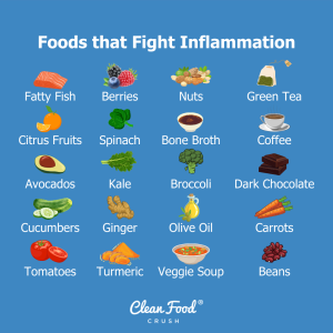 Foods that Fight Inflammation Plus 20 Recipes | Clean Food Crush